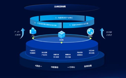 10大數字供應鏈案例之六 | 優合集團 物聯網技術驅動，年營收近600億的冷鏈霸主