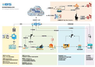 大數據 追溯、顯鴻與三拓的技術交匯