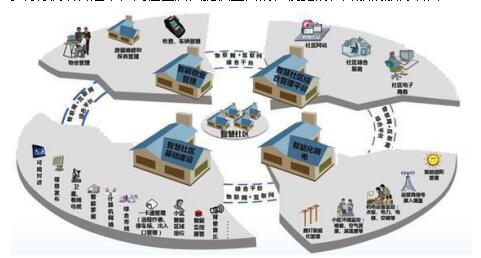 擁抱智慧，社區(qū)求新 日華科技引領(lǐng)物聯(lián)網(wǎng)時(shí)代下的智慧社區(qū)建設(shè)