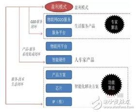 物聯(lián)浪潮下的半導(dǎo)體 技術(shù)基石而非被埋沒的配角